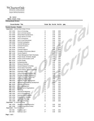 Charter Oak State College Transcript of Deepak Danny Singh