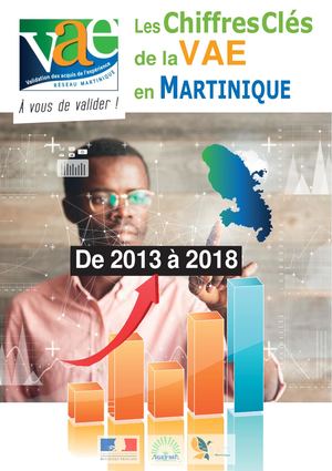 Les Chiffres Clé De La Vae