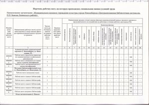 Перечень рабочих мест, на которых проводилась специальная оценка условий труда 2020