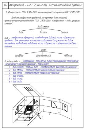 Л8 Изображения Аксонометрия