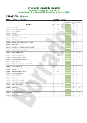 Granada Propuestas Iniciales Cgt