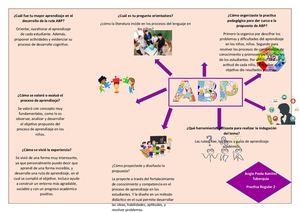 Trabajo De ABP Infografía