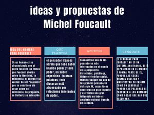 Blue And Peach Concept Map Chart