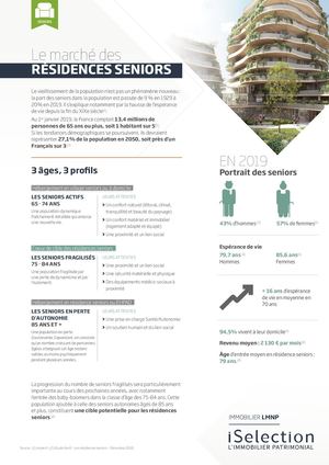 Fiche - Le marché des Résidences Seniors