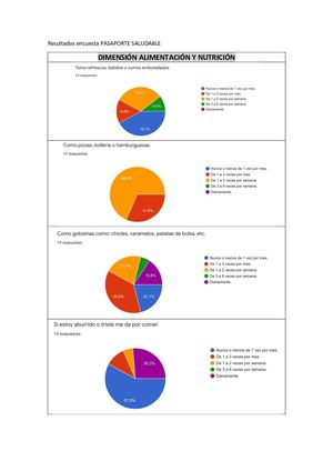 Resultados Encuesta Pasaporte Saludable V2