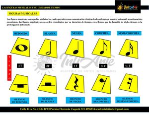 Reconocimiento Del Pentagrama Clave De Sol Y Las Figuras Musicales