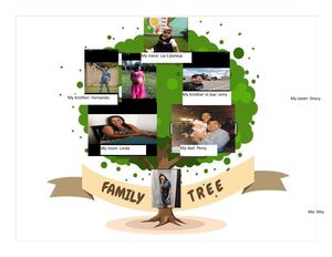 Mayo24 Semana 10 Arbol Genealogico Ingles