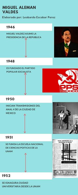 Miguel Aleman Valdes