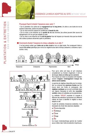 Le choix des arbres - Méthode Vecus