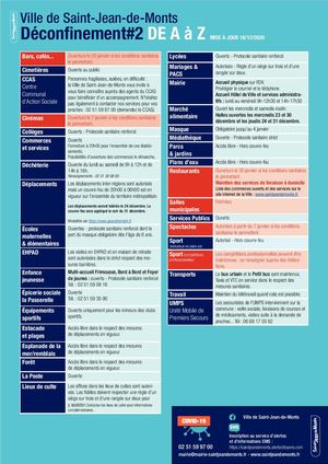 Déconfinement # - A à Z