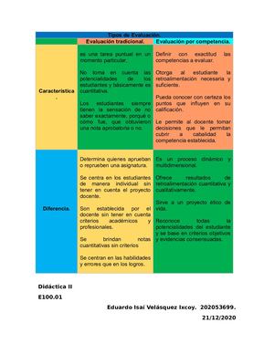 Cuadro Comparativo