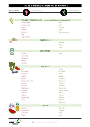 Tabla Dieta Baja Fodmaps