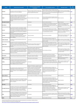 Restricciones para Navidad 2020