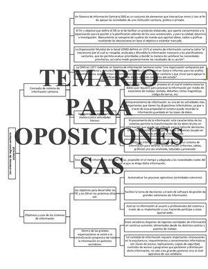 Tema 25 Los Sistemas De Registro Sanitario Asistencial