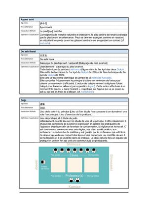 Lexique Octobre 2020
