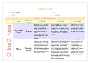 Pueblos Indígenas del Ecuador