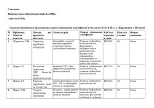001 - Перспективний план проходження курсів у 2021 р.