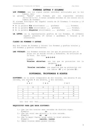 Fonemas Letras Y Silabas