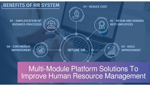 Multi-Module Platform Solutions To Improve Human Resource Management
