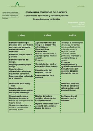 Categorización de Contenidos (CEIP Abadía)