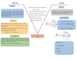 Imágenes Formadas Por Espejos Esféricos O Curvos