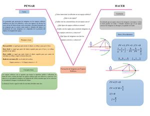 Imágenes Formadas Por Espejos Esféricos O Curvos