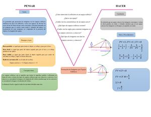 Imágenes Formadas Por Espejos Esféricos O Curvos