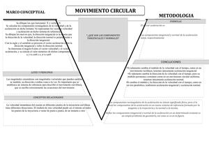 Diagrama V De Gowin Componentes Tangenciales Y Normales