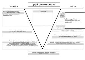 Diagrama V De Gowin Posicion Desplazamiento Velocidad Aceleracion
