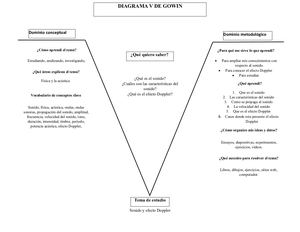 V De Gowin Sonido Y Efecto Doppler