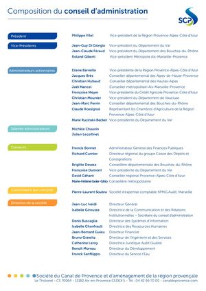 Composition Conseil d'Administration - SCP