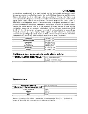 Fizica Uranus