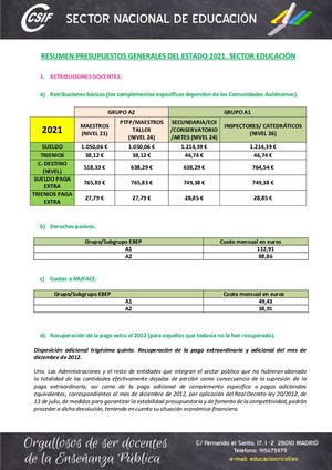 20210111 Resumen Pge Docentes 2021