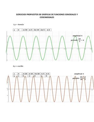 Ejercicios De Gráficas De Funciones Trigonométricas