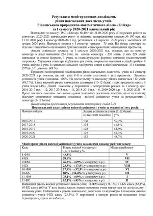 Результати моніторингу НД учнів за І сем 2020 2021 н р