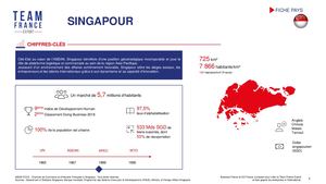 Guide Des Affaires Singapour 2020