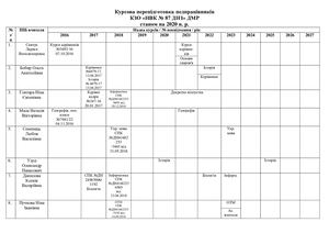 Курсова перепідготовка педпрацівників.