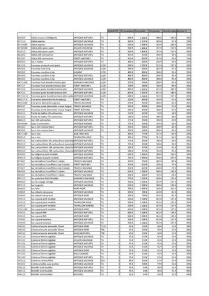Fichier Soldes Revendeurs