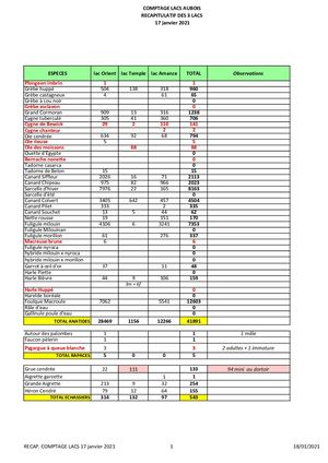Comptage Lacs 17 Janvier 2021