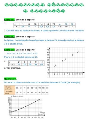 Exercices Proportionnalité Corrigé 4e