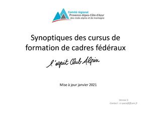 Schémas Cursus De Formation 5