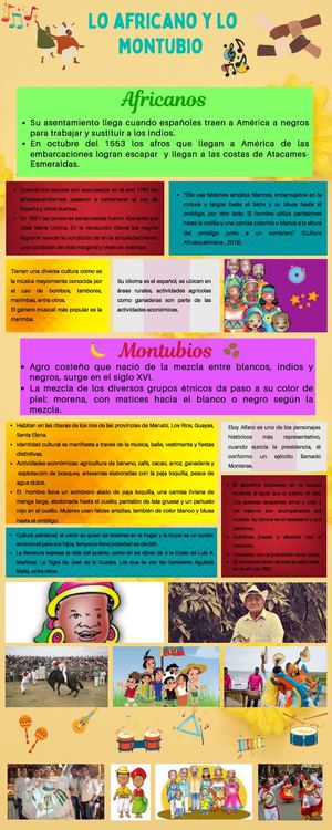 Afro Y Montubios  Parte 6