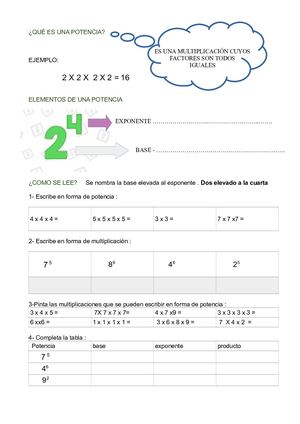Potencias explicación