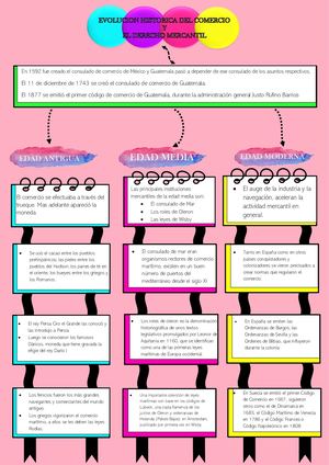 Mapas conceptuales De Derecho Mercantil