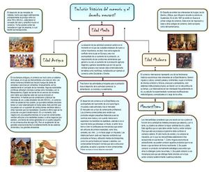 Mapas Conceptuales Y Comentario F L