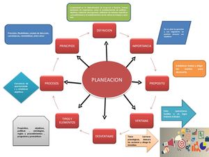 Infografia De Planificacion