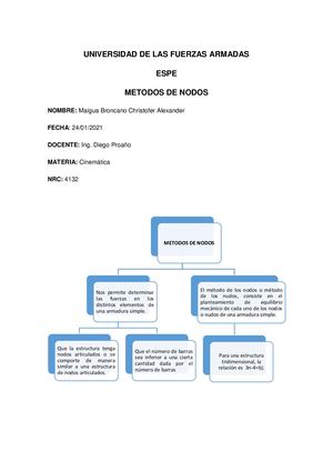 Maigua Christofer Mapas Conceptuales Metodos De Nodos Pptx