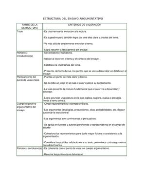 Estructura Del Ensayo Argumentativo (1)