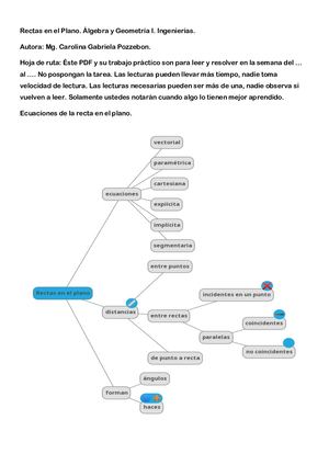 Rectas En El Plano. Álgebra y Geometría I. '21 pc.