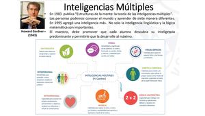 Que Son Las Inteligencias Multiples